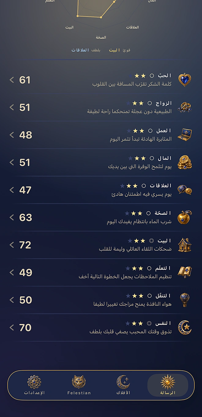 حظك اليوم — مخطّطُ المجالات العشرة وكلمةٌ من قطّك العرّاف