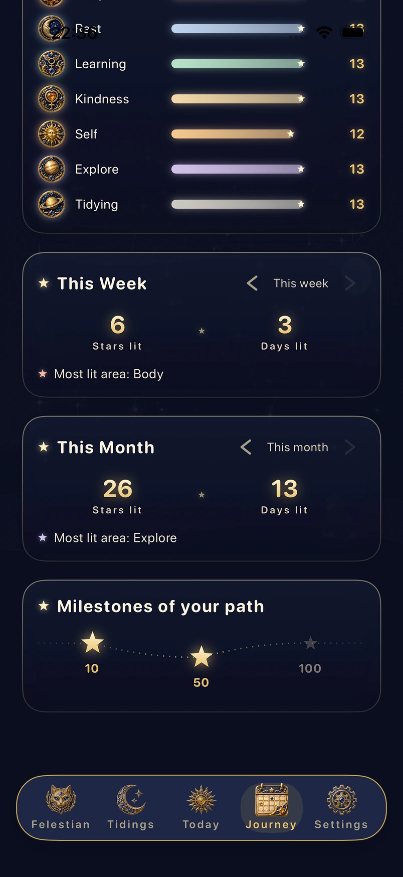 This week's and this month's look back, and your milestones