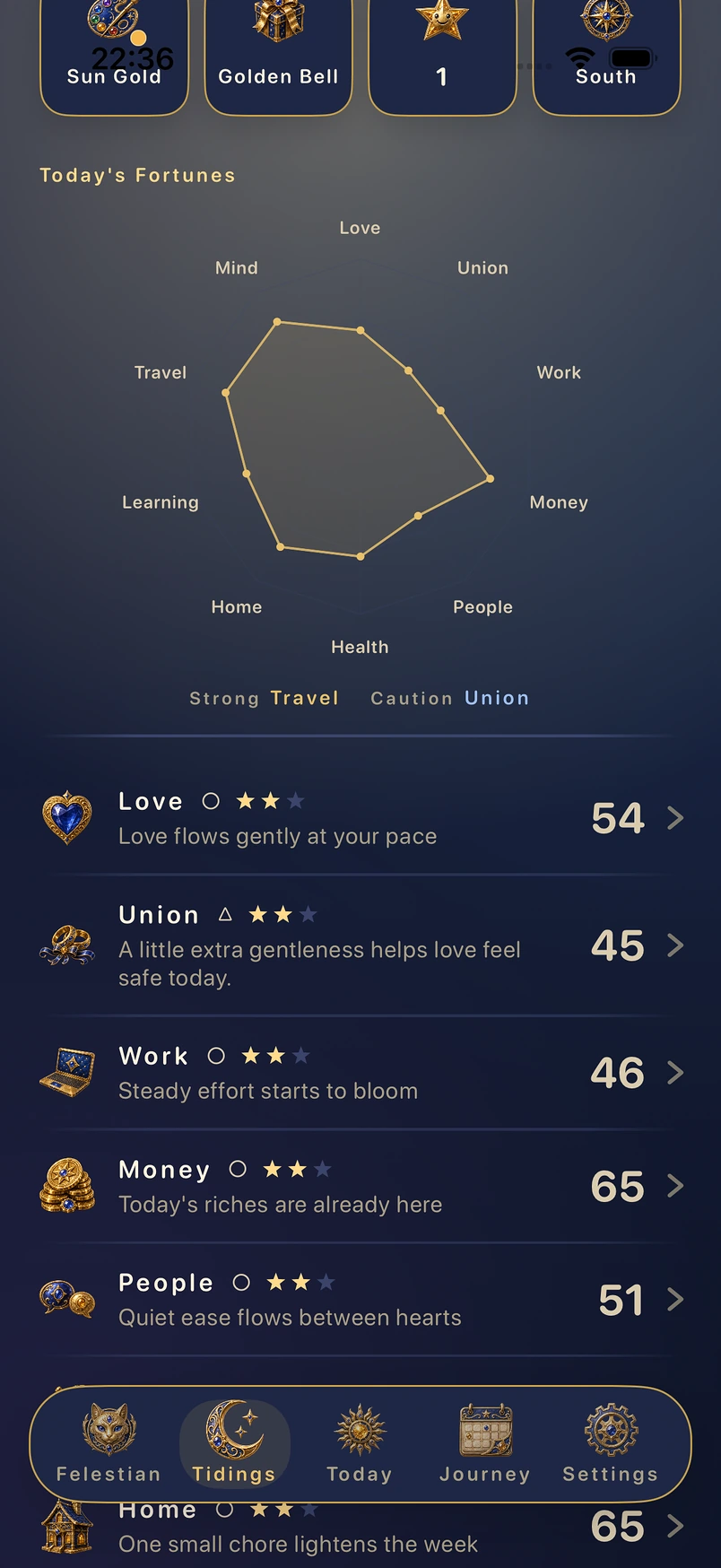 Tidings — for those who want to read deeper