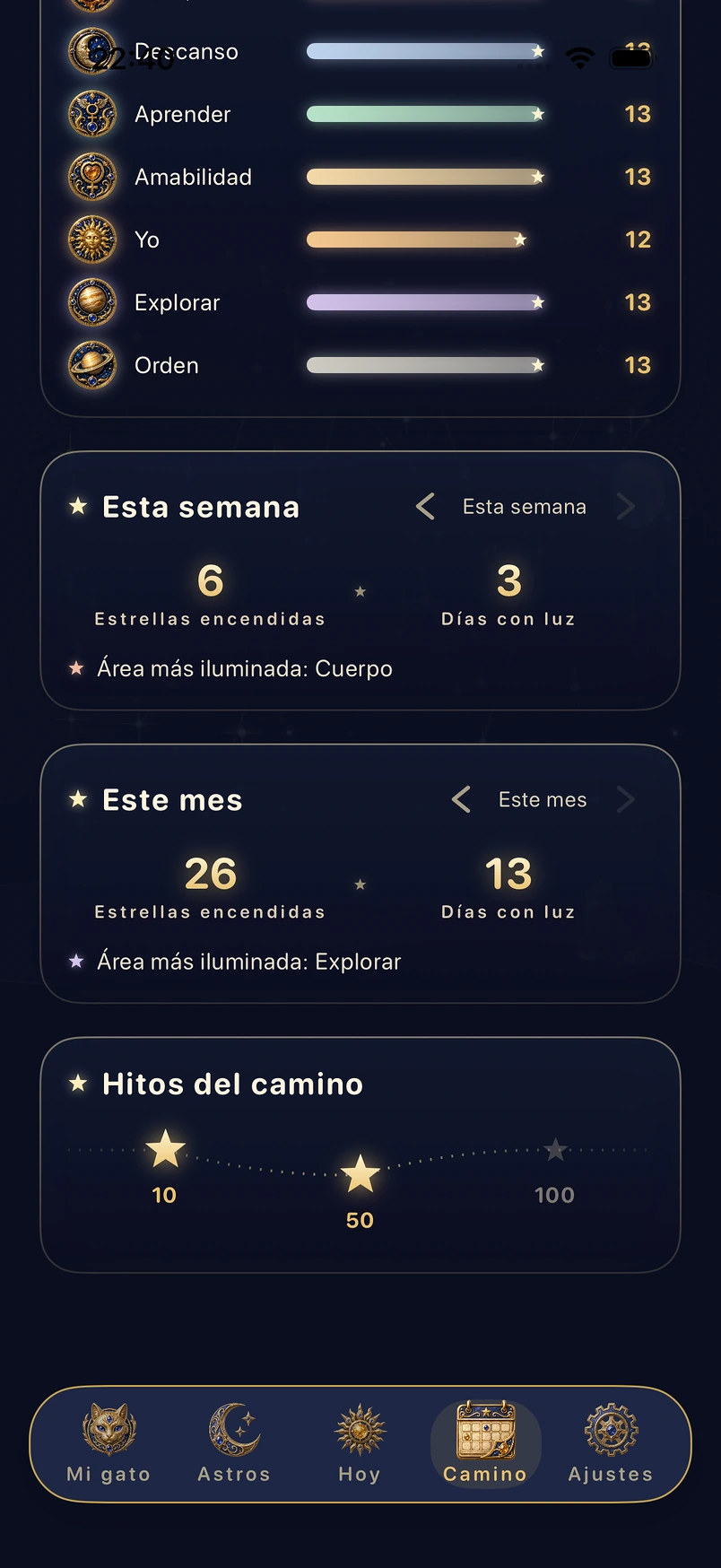 El repaso de la semana y del mes, y tus hitos