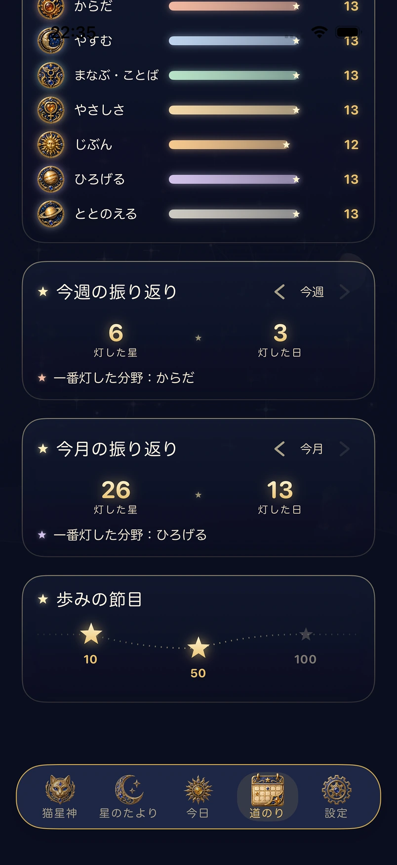 今週と今月の振り返り、歩みの節目