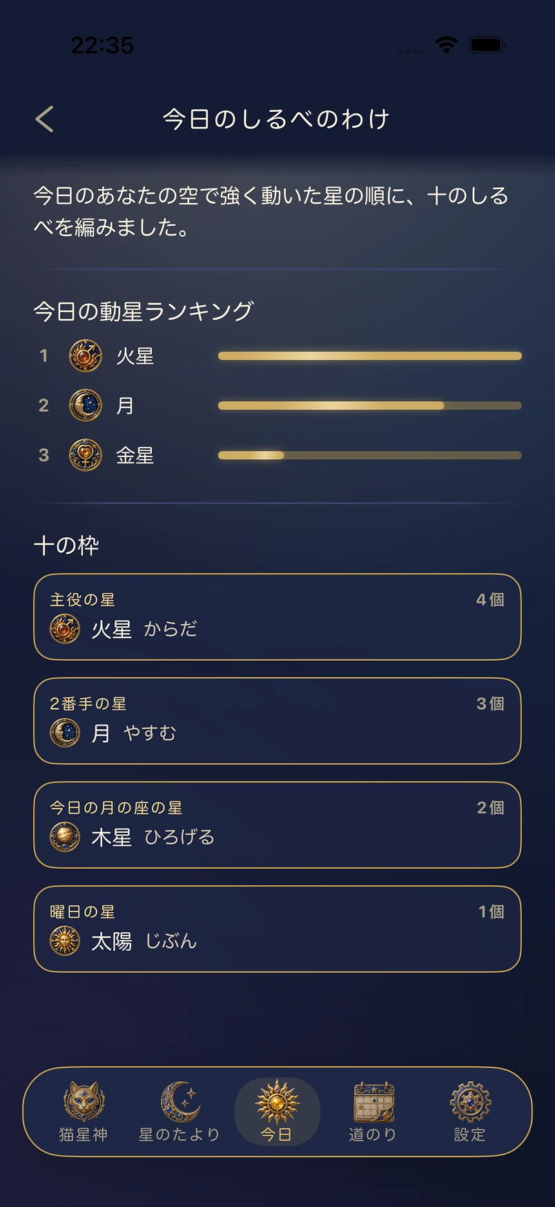 なぜ、このしるべ？——順位も内訳も、すべて開示