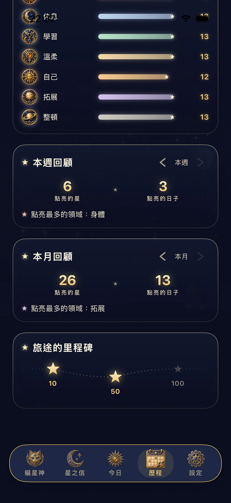 本週與本月回顧、旅途的里程碑